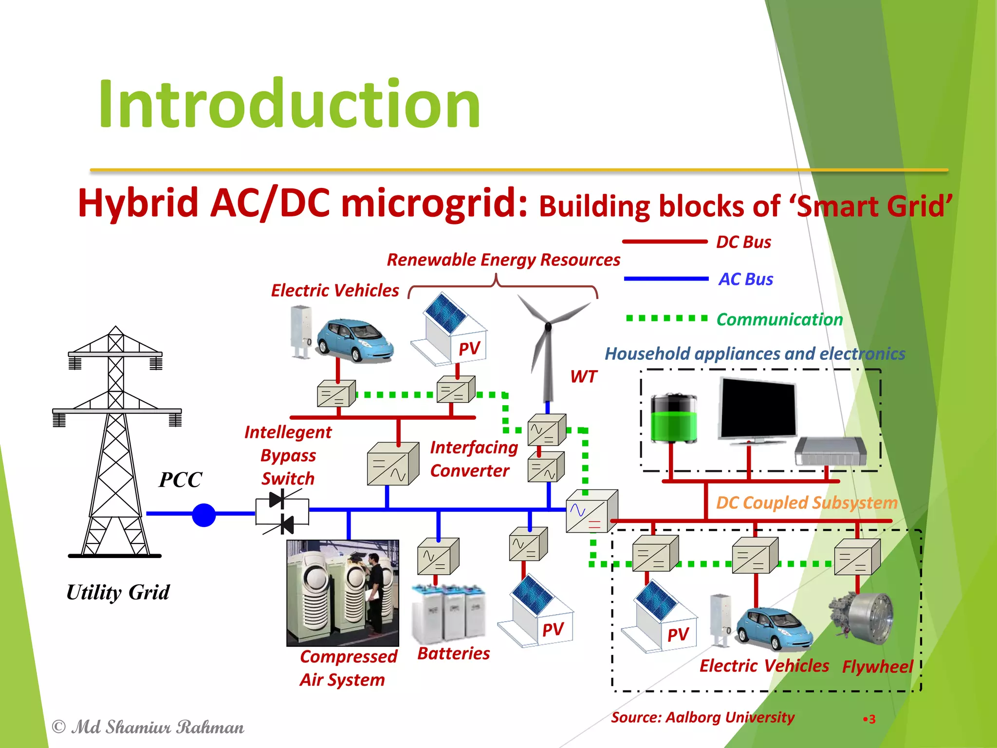 Hybrid AC/DC microgrid and Electric Vehicles | PDF