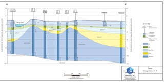 HYDROQUAL, INC.
1200 MacARTHUR BOULEVARD
MAHWAH, NEW JERSEY
P: (201)529-5151 F: (201)529-5728
Figure
Geologic Section B-B’
SCALE IN FEET
(10 TIMES VERTICAL EXAGGERATION)
0 400 1200800
MW-3
GROUND
SURFACE
GEOLOGIC
CONTACT
WELL SCREEN
INTERVAL
LEGEND
WELL
DESIGNATIONS
Qbnf/Qbnl
Qbnl
Qbnf/Qbn
af
Qm
25
50
0
-25
-75
-125
ELEVATIONINFEETABOVEMEANSEALEVEL
B
25
50
0
-25
-50
-75
-100
-125
ELEVATIONINFEETABOVEMEANSEALEVEL
B’
EMW002
GMMW21I
GMMW21D
MW-43
MW-43I
MW-43D
MW-30
MW-30I
MW-30D
MW-31
MW-31I
MW-31D
MW-35
MW-35I
MW-35D
MW-39
MW-39I
MW-39D GMMW15
af
af
Qm Qm
Qbnl-1Qbnl-1
Qbnl-1
Qbnl-2
Kill Van Kull
Qbnl-2
Qbnl-2
Qbnf/Qbn
Qbnf/Qbn
Bedrock
GMMW24D
 
