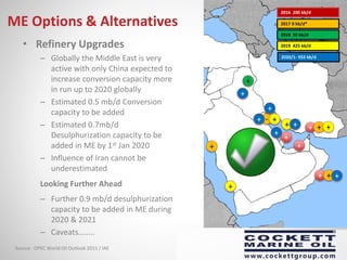 ME Options & Alternatives
• Refinery Upgrades
– Globally the Middle East is very
active with only China expected to
increase conversion capacity more
in run up to 2020 globally
– Estimated 0.5 mb/d Conversion
capacity to be added
– Estimated 0.7mb/d
Desulphurization capacity to be
added in ME by 1st Jan 2020
– Influence of Iran cannot be
underestimated
2016 200 kb/d
2019 425 kb/d
2017 0 kb/d*
2018 50 kb/d
+
+
+
+
-
+
+
+
+
++
+
+Looking Further Ahead
2020/1- 933 kb/d
+
+
+
+
+
+
– Further 0.9 mb/d desulphurization
capacity to be added in ME during
2020 & 2021
– Caveats……..
Source : OPEC World Oil Outlook 2015 / IAE
 