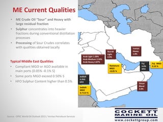 ME Current Qualities
• ME Crude Oil “Sour” and Heavy with
large residual fraction
• Sulphur concentrates into heavier
fractions during conventional distillation
processes
• Processing of Sour Crudes correlates
with qualities obtained locally Iranian
Heavy
1.8%
Basrah
Light
2.9%
Oman
Blend
2.0%
Arab Light 1.09%
Arab Medium 2.59%
Arab Heavy 2.87%
Jeddah
3.3%S
HFO
Fuj
3.0%
HFO
Typical Middle East Qualities
• Compliant MGO or AGO available in
main ports (0.05% -0.1% S)
• Some ports MGO exceed 0.50% S
• HFO Sulphur Content higher than 0.5%
Fuj MGO
0.10 %
Jeddah
MGO
0.7-0.9 %
Rastanura
MGO
<0.05 %
Source : OPEC World Oil Outlook 2015 / Veritas Petroleum Services
 