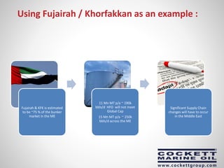 Using Fujairah / Khorfakkan as an example :
Fujairah & KFK is estimated
to be ~75 % of the bunker
market in the ME
11 Mn MT p/a ~ 190k
bbls/d HFO will not meet
Global Cap
15 Mn MT p/a ~ 250k
bbls/d across the ME
Significant Supply Chain
changes will have to occur
in the Middle East
 