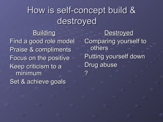 How is self-concept build &How is self-concept build &
destroyeddestroyed
BuildingBuilding
Find a good role modelFind a good role model
Praise & complimentsPraise & compliments
Focus on the positiveFocus on the positive
Keep criticism to aKeep criticism to a
minimumminimum
Set & achieve goalsSet & achieve goals
DestroyedDestroyed
Comparing yourself toComparing yourself to
othersothers
Putting yourself downPutting yourself down
Drug abuseDrug abuse
??
 