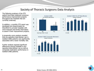 Society of Thoracic Surgeons Data Analysis
The following analyses of the STS
patient level data catalyzed numerous
performance improvement projects
throughout the hospitals that are
currently underway.
In addition, a monthly STS report was
developed and disseminated via
SharePoint to provide hospitals with
more frequent and timely information
to assist in their improvement projects.
A propensity score analysis revealed
that pre-operative beta-blocker use in
isolated CABG patients was significantly
associated with a lower mortality rate.
Further analysis exposed significant
differences among hospitals in pre-
operative beta-blocker use as well as
composite medication performance in
isolated CABG patients.
10
.029
.013
0
.01.02.03
MortalityRate
No Yes
Odds Ratio 0.360: P<0.000
Pre-Operative Beta Blocker
Isolated CABG
.59
.66
.78
.7 .72
.57
0
.2.4.6.8
Proportion
1 2 3 4 5 6
P<0.000
Hospital Comparison
Isolated CABG Pre-OP Beta-Blocker
.39
.62
.68
.55
.49
.71
.45
0
.2.4.6.8
Proportion
1 2 3 4 5 6 7
P<0.000
Hospital Comparison
Isolated CABG Composite Medication
Robert Sutter, RN MBA MHA
 