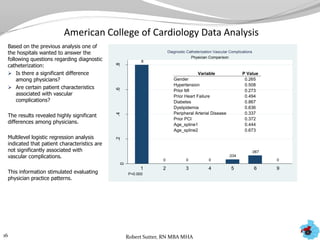 American College of Cardiology Data Analysis
Based on the previous analysis one of
the hospitals wanted to answer the
following questions regarding diagnostic
catheterization:
 Is there a significant difference
among physicians?
 Are certain patient characteristics
associated with vascular
complications?
The results revealed highly significant
differences among physicians.
Multilevel logistic regression analysis
indicated that patient characteristics are
not significantly associated with
vascular complications.
This information stimulated evaluating
physician practice patterns.
16
.8
0 0 0
.034
.067
0
0
.2.4.6.8
Proportion
1 2 3 4 5 6 9
P<0.000
Physician Comparison
Diagnostic Catheterization Vascular Complications
Variable P Value
Gender 0.265
Hypertension 0.508
Prior MI 0.273
Prior Heart Failure 0.494
Diabetes 0.867
Dyslipidemia 0.636
Peripheral Arterial Disease 0.337
Prior PCI 0.372
Age_spline1 0.444
Age_spline2 0.673
Robert Sutter, RN MBA MHA
 