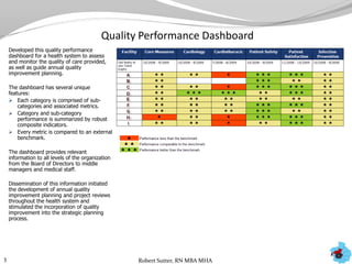 Quality Performance Dashboard
Developed this quality performance
dashboard for a health system to assess
and monitor the quality of care provided,
as well as guide annual quality
improvement planning.
The dashboard has several unique
features:
 Each category is comprised of sub-
categories and associated metrics.
 Category and sub-category
performance is summarized by robust
composite indicators.
 Every metric is compared to an external
benchmark.
The dashboard provides relevant
information to all levels of the organization
from the Board of Directors to middle
managers and medical staff.
Dissemination of this information initiated
the development of annual quality
improvement planning and project reviews
throughout the health system and
stimulated the incorporation of quality
improvement into the strategic planning
process.
3 Robert Sutter, RN MBA MHA
 