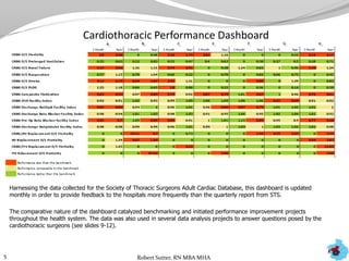 Cardiothoracic Performance Dashboard
Harnessing the data collected for the Society of Thoracic Surgeons Adult Cardiac Database, this dashboard is updated
monthly in order to provide feedback to the hospitals more frequently than the quarterly report from STS.
The comparative nature of the dashboard catalyzed benchmarking and initiated performance improvement projects
throughout the health system. The data was also used in several data analysis projects to answer questions posed by the
cardiothoracic surgeons (see slides 9-12).
5 Robert Sutter, RN MBA MHA
 