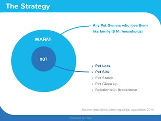 Presented by TREZ
Presented by TREZ
The Strategy
WARM
HOT
• Pet Loss
• Pet Sick
• Pet Stolen
• Pet Given up
• Relationship Breakdown
• Any Pet Owners who love them
like family (8 M. households)
Source: http://www.pfma.org.uk/pet-population-2014
 