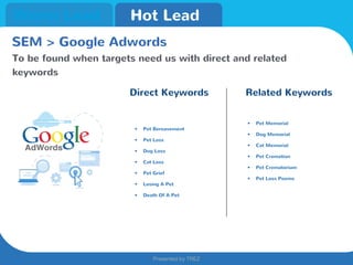 Presented by TREZ
Presented by TREZ
Warm Lead Hot Lead
SEM > Google Adwords
Direct Keywords Related Keywords
• Pet Bereavement
• Pet Loss
• Dog Loss
• Cat Loss
• Pet Grief
• Losing A Pet
• Death Of A Pet
• Pet Memorial
• Dog Memorial
• Cat Memorial
• Pet Cremation
• Pet Crematorium
• Pet Loss Poems
To be found when targets need us with direct and related
keywords
 