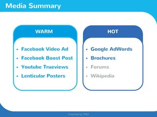 Presented by TREZ
Presented by TREZ
Media Summary
• Facebook Video Ad
• Facebook Boost Post
• Youtube Trueviews
• Lenticular Posters
• Google AdWords
• Brochures
• Forums
• Wikipedia
WARM HOT
 