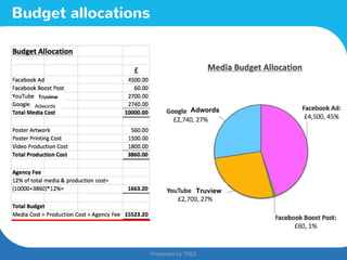 Presented by TREZ
Presented by TREZ
Budget allocations
Truview
Truview
Adwords
Adwords
 