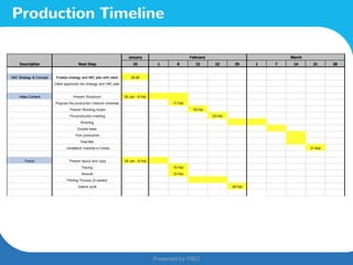 Presented by TREZ
Presented by TREZ
Production Timeline
 