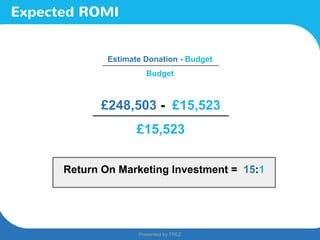 Presented by TREZ
Presented by TREZ
Expected ROMI
£248,503 - £15,523
£15,523
Return On Marketing Investment = 15:1
Estimate Donation - Budget
Budget
 