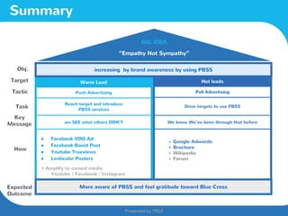 Presented by TREZ
Presented by TREZ
“Empathy Not Sympathy”
BIG IDEA
Summary
Obj.
Tactic
How
Expected
Outcome
Promote Brand & PBSS Awareness
Hot leads
Pull Advertising
Drive targets to use PBSS
We know We‘ve been through that before
• Google Adwords
• Brochure
• Wikipedia
• Forum
Drive action to use PBSS
Warm Lead
Push Advertising
Reach target and introduce
PBSS services
we SEE what others DON’T
● Facebook VDO Ad
● Facebook Boost Post
● Youtube Trueviews
● Lenticular Posters
More aware of PBSS and feel gratitude toward Blue Cross
Task
Target
increasing by brand awareness by using PBSS
Key
Message
• Amplify to owned media
- Youtube / Facebook / Instagram
 