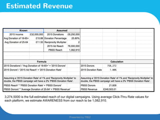 Presented by TREZ
Presented by TREZ
Estimated Revenue
3,274,5000 is the full estimated reach of our digital campaigns. Using average Click-Thru Rate values for
each platform, we estimate AWARENESS from our reach to be 1,082,910.
 
