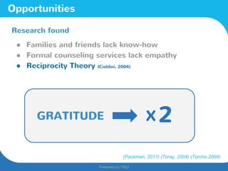 Presented by TREZ
Presented by TREZ
Opportunities
● Families and friends lack know-how
● Formal counseling services lack empathy
● Reciprocity Theory (Cialdini, 2004)
GRATITUDE 2X
Research found
(Packman, 2011) (Toray, 2004) (Torche,2004)
 