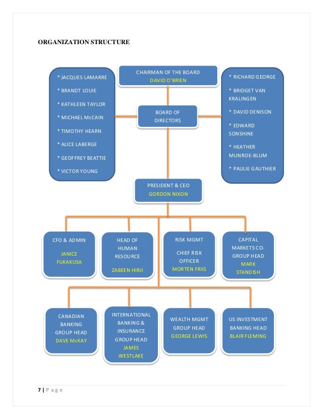 bank of canada business plan