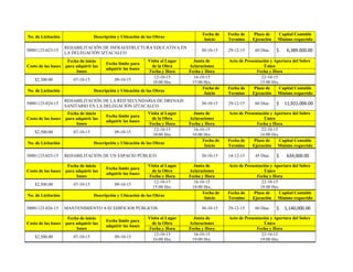 No. de Licitación Descripción y Ubicación de las Obras
Fecha de
Inicio
Fecha de
Termino
Plazo de
Ejecución
Capital Contable
Mínimo requerido
30001123-023-15
REHABILITACIÓN DE INFRAESTRUCTURA EDUCATIVA EN
LA DELEGACIÓN IZTACALCO
30-10-15 29-12-15 60 Días $ 6,389.000.00
Costo de las bases
Fecha de inicio
para adquirir las
bases
Fecha límite para
adquirir las bases
Visita al Lugar
de la Obra
Junta de
Aclaraciones
Acto de Presentación y Apertura del Sobre
Único
Fecha y Hora Fecha y Hora Fecha y Hora
$2,500.00 07-10-15 09-10-15
12-10-15
10:00 Hrs.
16-10-15
15:00 Hrs.
22-10-15
15:00 Hrs.
No. de Licitación Descripción y Ubicación de las Obras
Fecha de
Inicio
Fecha de
Termino
Plazo de
Ejecución
Capital Contable
Mínimo requerido
30001123-024-15
REHABILITACIÓN DE LA RED SECUNDARIA DE DRENAJE
SANITARIO EN LA DELEGACIÓN IZTACALCO.
30-10-15 29-12-15 60 Días $ 11,922,000.00
Costo de las bases
Fecha de inicio
para adquirir las
bases
Fecha límite para
adquirir las bases
Visita al Lugar
de la Obra
Junta de
Aclaraciones
Acto de Presentación y Apertura del Sobre
Único
Fecha y Hora Fecha y Hora Fecha y Hora
$2,500.00 07-10-15 09-10-15
12-10-15
10:00 Hrs.
16-10-15
16:00 Hrs.
22-10-15
16:00 Hrs.
No. de Licitación Descripción y Ubicación de las Obras
Fecha de
Inicio
Fecha de
Termino
Plazo de
Ejecución
Capital Contable
Mínimo requerido
30001123-025-15 REHABILITACIÓN DE UN ESPACIO PÚBLICO 30-10-15 14-12-15 45 Días $ 634,000.00
Costo de las bases
Fecha de inicio
para adquirir las
bases
Fecha límite para
adquirir las bases
Visita al Lugar
de la Obra
Junta de
Aclaraciones
Acto de Presentación y Apertura del Sobre
Único
Fecha y Hora Fecha y Hora Fecha y Hora
$2,500.00 07-10-15 09-10-15
12-10-15
15:00 Hrs.
16-10-15
18:00 Hrs.
22-10-15
18:00 Hrs.
No. de Licitación Descripción y Ubicación de las Obras
Fecha de
Inicio
Fecha de
Termino
Plazo de
Ejecución
Capital Contable
Mínimo requerido
30001123-026-15 MANTENIMIENTO A 02 EDIFICIOS PÚBLICOS. 30-10-15 29-12-15 60 Días $ 1,140,000.00
Costo de las bases
Fecha de inicio
para adquirir las
bases
Fecha límite para
adquirir las bases
Visita al Lugar
de la Obra
Junta de
Aclaraciones
Acto de Presentación y Apertura del Sobre
Único
Fecha y Hora Fecha y Hora Fecha y Hora
$2,500.00 07-10-15 09-10-15
12-10-15
16:00 Hrs.
16-10-15
19:00 Hrs.
22-10-15
19:00 Hrs.
 