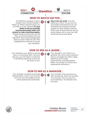 ROLE 1
CONNECTOR
ROLE 2
TEACHER
WHAT TO WATCH OUT FOR...
The difference between a name-
dropper and a network-builder is
follow-up. What's powerful about you
isn't who is in your network, it's your
ability to link up seemingly
unconnected people within your
network to make something happen.
People will get excited when you tell
them you know someone who can
help them; they will get disappointed
when you don't make the call. Their
disappointment will start to tarnish
your reputation.
Stay in the real world. Trust the
details you notice. You are such an
avid reader and researcher you can
sometimes be intrigued, and even
swayed, by other people's theories.
While some of these theories may be
sound, always rely on your own real-
world learning as your guide.
HOW TO WIN AS A LEADER...
Your strength is your ability to see the
best in us. We sense that, if we stick
with you, you will make us a vital part
of something significant. And so we
are drawn to you.
Your strength is your faith in our
potential. We never sense frustration
with our struggles but rather a deep
belief that we can keep
experimenting, and keep getting
better. You accept us; and yet your
expectations motivate us.
HOW TO WIN AS A MANAGER...
Your strength is building surprisingly
talented teams. I know I can count on
you to do your due diligence when
cherry-picking new teammates.
Your strength is how seriously you
take my learning. And since you take
it so seriously, since you pay it so
much attention, I am inspired to do
the same.
STANDOUT
ASSESSMENT
RESULTS
Cristina Moceri
CONNECTORTEACHER
15
 