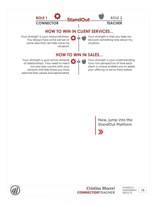 ROLE 1
CONNECTOR
ROLE 2
TEACHER
HOW TO WIN IN CLIENT SERVICES...
Your strength is your resourcefulness.
You always have some person or
some idea that can help solve my
situation.
Your strength is that you help me
discover something new about my
situation.
HOW TO WIN IN SALES...
Your strength is your active network
of relationships. Your need to reach
out and stay current with your
network will help those you have
selected feel valued and appreciated.
Your strength is your understanding.
Your rich perspective of how each
client is unique enables you to adapt
your offering to serve them better.
Now, jump into the
StandOut Platform
Powered by TCPDF (www.tcpdf.org)
STANDOUT
ASSESSMENT
RESULTS
Cristina Moceri
CONNECTORTEACHER
16
 