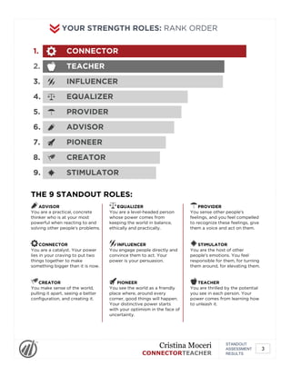 YOUR STRENGTH ROLES: RANK ORDER
1. CONNECTOR
2. TEACHER
3. INFLUENCER
4. EQUALIZER
5. PROVIDER
6. ADVISOR
7. PIONEER
8. CR...