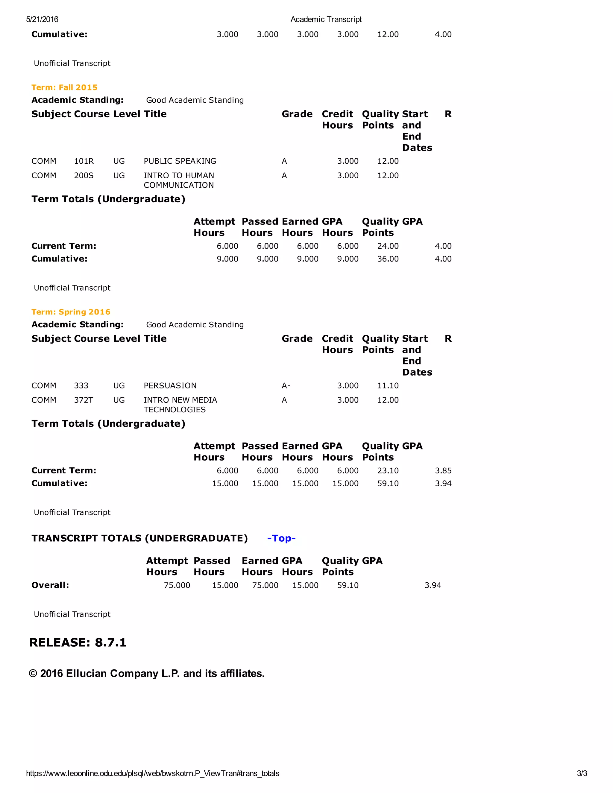 5/21/2016 Academic Transcript
https://www.leoonline.odu.edu/plsql/web/bwskotrn.P_ViewTran#trans_totals 3/3
RELEASE: 8.7.1
Cumulative: 3.000 3.000 3.000 3.000 12.00 4.00
 
Unofficial Transcript
Term: Fall 2015
Academic Standing: Good Academic Standing
Subject Course Level Title Grade Credit
Hours
Quality
Points
Start
and
End
Dates
R
COMM 101R UG PUBLIC SPEAKING A 3.000 12.00      
COMM 200S UG INTRO TO HUMAN
COMMUNICATION
A 3.000 12.00      
Term Totals (Undergraduate)
  Attempt
Hours
Passed
Hours
Earned
Hours
GPA
Hours
Quality
Points
GPA
Current Term: 6.000 6.000 6.000 6.000 24.00 4.00
Cumulative: 9.000 9.000 9.000 9.000 36.00 4.00
 
Unofficial Transcript
Term: Spring 2016
Academic Standing: Good Academic Standing
Subject Course Level Title Grade Credit
Hours
Quality
Points
Start
and
End
Dates
R
COMM 333 UG PERSUASION A­ 3.000 11.10      
COMM 372T UG INTRO NEW MEDIA
TECHNOLOGIES
A 3.000 12.00      
Term Totals (Undergraduate)
  Attempt
Hours
Passed
Hours
Earned
Hours
GPA
Hours
Quality
Points
GPA
Current Term: 6.000 6.000 6.000 6.000 23.10 3.85
Cumulative: 15.000 15.000 15.000 15.000 59.10 3.94
 
Unofficial Transcript
TRANSCRIPT TOTALS (UNDERGRADUATE)      ­Top­
  Attempt
Hours
Passed
Hours
Earned
Hours
GPA
Hours
Quality
Points
GPA
Overall: 75.000 15.000 75.000 15.000 59.10 3.94
 
Unofficial Transcript
© 2016 Ellucian Company L.P. and its affiliates.
 