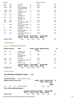 Academic Transcript 2016 | PDF
