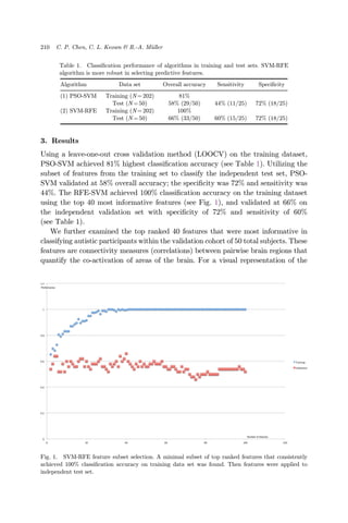 3. Results
Using a leave-one-out cross validation method (LOOCV) on the training dataset,
PSO-SVM achieved 81% highest classi¯cation accuracy (see Table 1). Utilizing the
subset of features from the training set to classify the independent test set, PSO-
SVM validated at 58% overall accuracy; the speci¯city was 72% and sensitivity was
44%. The RFE-SVM achieved 100% classi¯cation accuracy on the training dataset
using the top 40 most informative features (see Fig. 1), and validated at 66% on
the independent validation set with speci¯city of 72% and sensitivity of 60%
(see Table 1).
We further examined the top ranked 40 features that were most informative in
classifying autistic participants within the validation cohort of 50 total subjects. These
features are connectivity measures (correlations) between pairwise brain regions that
quantify the co-activation of areas of the brain. For a visual representation of the
Fig. 1. SVM-RFE feature subset selection. A minimal subset of top ranked features that consistently
achieved 100% classi¯cation accuracy on training data set was found. Then features were applied to
independent test set.
Table 1. Classi¯cation performance of algorithms in training and test sets. SVM-RFE
algorithm is more robust in selecting predictive features.
Algorithm Data set Overall accuracy Sensitivity Speci¯city
(1) PSO-SVM Training (N ¼ 202) 81%
Test (N ¼ 50) 58% (29/50) 44% (11/25) 72% (18/25)
(2) SVM-RFE Training (N ¼ 202) 100%
Test (N ¼ 50) 66% (33/50) 60% (15/25) 72% (18/25)
210 C. P. Chen, C. L. Keown & R.-A. M€uller
 