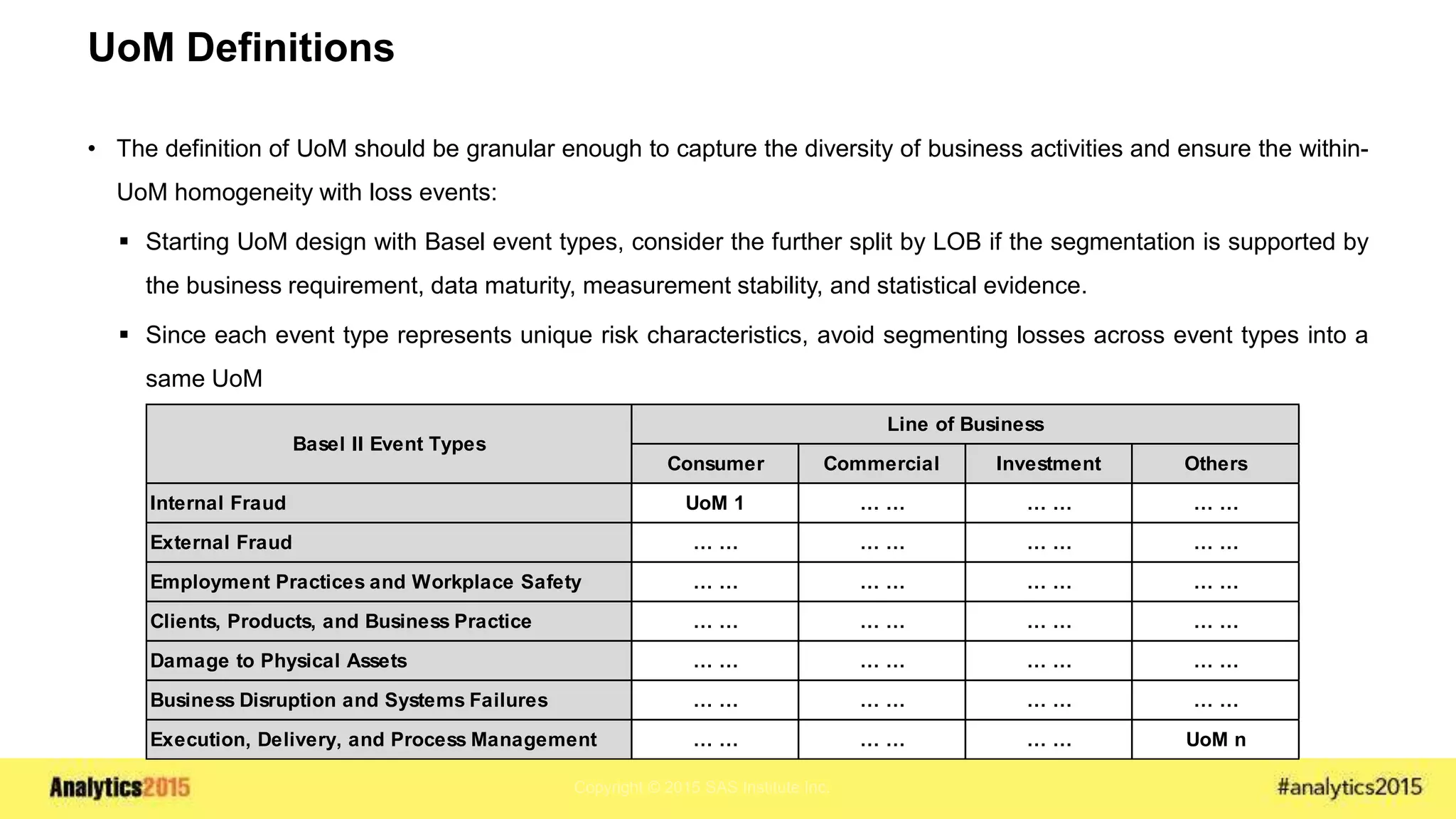 Copyright © 2015 SAS Institute Inc.
UoM Definitions
• The definition of UoM should be granular enough to capture the diversity of business activities and ensure the within-
UoM homogeneity with loss events:
 Starting UoM design with Basel event types, consider the further split by LOB if the segmentation is supported by
the business requirement, data maturity, measurement stability, and statistical evidence.
 Since each event type represents unique risk characteristics, avoid segmenting losses across event types into a
same UoM
Consumer Commercial Investment Others
Internal Fraud UoM 1 … … … … … …
External Fraud … … … … … … … …
Employment Practices and Workplace Safety … … … … … … … …
Clients, Products, and Business Practice … … … … … … … …
Damage to Physical Assets … … … … … … … …
Business Disruption and Systems Failures … … … … … … … …
Execution, Delivery, and Process Management … … … … … … UoM n
Basel II Event Types
Line of Business
 