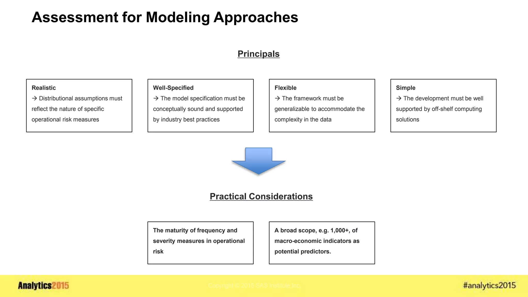Copyright © 2015 SAS Institute Inc.
Assessment for Modeling Approaches
Realistic
 Distributional assumptions must
reflect the nature of specific
operational risk measures
Well-Specified
 The model specification must be
conceptually sound and supported
by industry best practices
Flexible
 The framework must be
generalizable to accommodate the
complexity in the data
Simple
 The development must be well
supported by off-shelf computing
solutions
Principals
Practical Considerations
The maturity of frequency and
severity measures in operational
risk
A broad scope, e.g. 1,000+, of
macro-economic indicators as
potential predictors.
 