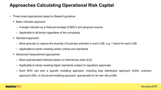 Copyright © 2015 SAS Institute Inc.
Approaches Calculating Operational Risk Capital
• Three broad approaches based on Basel-II guidance
 Basic indicator approach
– A single indicator as a fixed percentage of BHC’s annual gross income
– Applicable to all banks regardless of the complexity
 Standard approach
– More granular to capture the diversity of business activities in each LOB, e.g. 1 factor for each LOB
– Applicable to banks meeting certain criteria and standards
 Advanced measurement approaches
– Most sophisticated methods based on internal loss data (ILD)
– Applicable to banks meeting higher standards subject to regulatory approvals
– Each BHC can pick a specific modeling approach, including loss distribution approach (LDA), scenario
approach (SA), or structural modeling approach, appropriate for its own risk profile
 