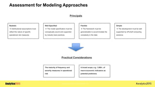 Copyright © 2015 SAS Institute Inc.
Assessment for Modeling Approaches
Realistic
 Distributional assumptions must
reflect the nature of specific
operational risk measures
Well-Specified
 The model specification must be
conceptually sound and supported
by industry best practices
Flexible
 The framework must be
generalizable to accommodate the
complexity in the data
Simple
 The development must be well
supported by off-shelf computing
solutions
Principals
Practical Considerations
The maturity of frequency and
severity measures in operational
risk
A broad scope, e.g. 1,000+, of
macro-economic indicators as
potential predictors.
 