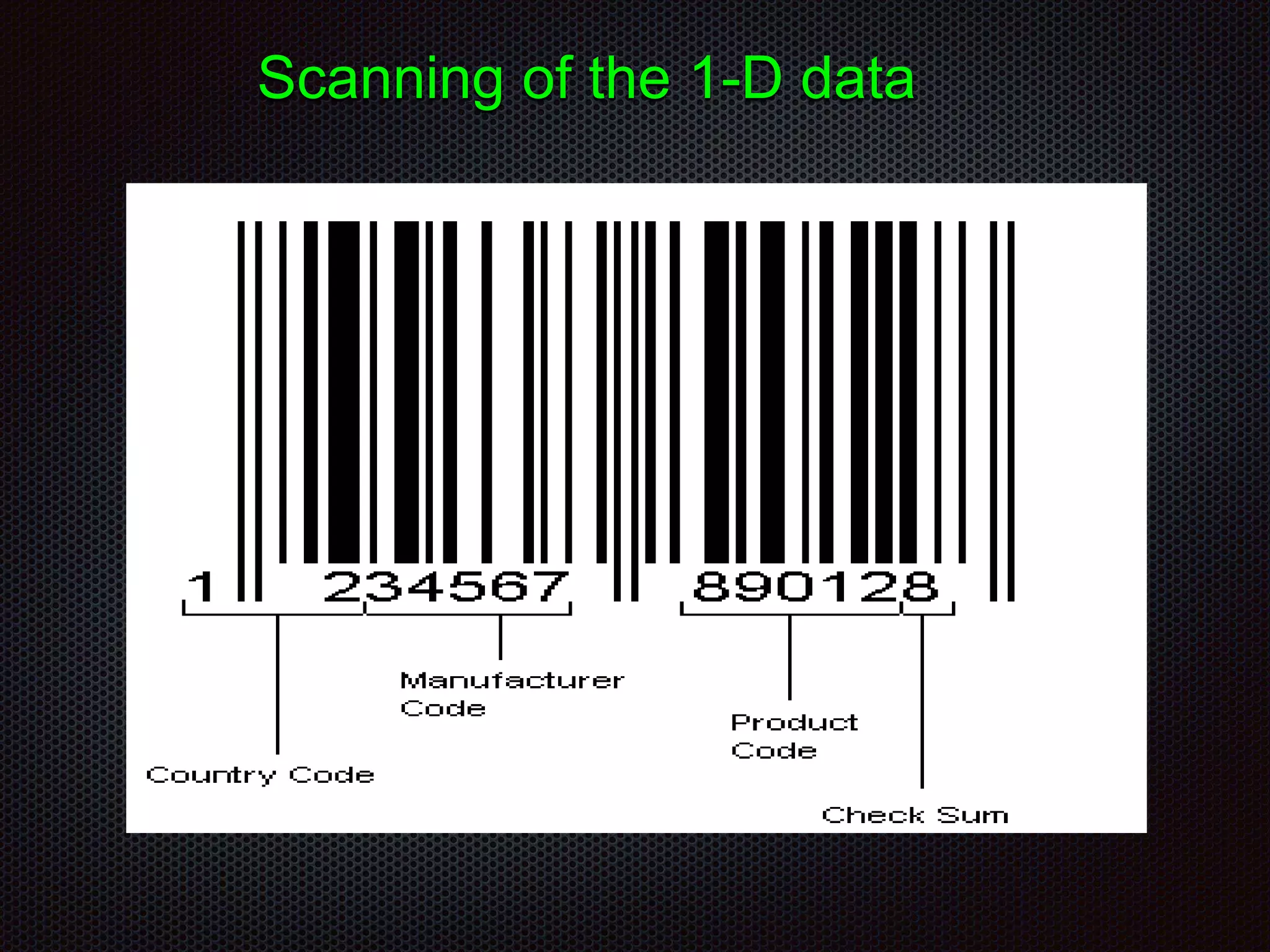 Scanning of the 1-D data
 