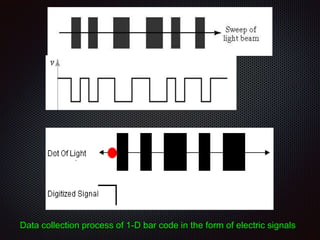 Data collection process of 1-D bar code in the form of electric signals
 
