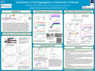 Mechanism of Aβ Aggregation in Alzheimer’s Disease
CHRISTINE XUE, YOON LEE, Joyce Tran, Hongsu Wang, and Zhefeng Guo
Department of Neurology, Mary S. Easton Center for Alzheimer’s Disease Research,
Brain Research Institute, Molecular Biology Institute, University of California, Los Angeles
http://drugdiscoveryopinion.com/tag/alzheimers
Background
Quantification of Amyloid Fibrils: Thioflavin T
Aβ42 Oligomerization and Fibrillization Aβ40 and Aβ42 Cross-Seeding Kinetics
Discussion
Fibril Elongation Rate
Kumar and Walter 2011
Aβ aggregation curves are
characterized by three phases:
nucleation (refered to as lag
phase), growth, and plateau.
Figure 1. ThT fluorescence at various
combinations of Aβ fibril and ThT concentrations.
Figure 2. ThT fluorescence correlates linearly with amyloid
fibril concentration. The slope of this linear relationship,
which we termed “Fluorescence per Amyloid
Concentration”, is an amyloid-specific property at a given
ThT concentration and can be used to quantify amyloid
fibrils.
Thioflavin T (ThT) binds to β sheets
and fluoresces, allowing for the
quantification of growing fibrils.
• Our binding experiments show that ThT
fluorescence correlates linearly with
amyloid concentration over ThT
concentrations ranging from 0.1 to 500
µM
• Due to this strong linear correlation,
ThT fluorescence can provide a robust
method of measuring amyloid
concentration in vitro
Figure 3. Larger Aβ42 oligomers form amyloid fibrils
at a slower rate than smaller oligomers, suggesting
that oligomers are off-pathway to fibrillization.
Figure 5. Electron microscopy
(EM) of Aβ42 fibrils formed by
oligomers of different sizes. Fibrils
are morphologically similar.
The amyloid β (Aβ) peptide plays a central role in the pathogenesis of Alzheimer’s disease. Aβ
aggregation in the brain leads to the formation of toxic oligomers and amyloid plaques, which induce
neuronal cell death and consequent neurodegeneration. Yet, the mechanism of Aβ aggregation
remains unclear. Prior research reveals that Aβ aggregation starts with nucleation, followed by an
elongation phase which involves the addition of monomers to the nucleus. We have rigorously studied
these micro-processes to characterize the aggregation kinetics of both major species, Aβ40 and
Aβ42, through kinetics experiments monitored by thioflavin T (ThT) fluorescence. We have observed
that ThT accurately quantifies fibril growth in vitro, thus allowing us to relate the elongation rate of
seeds to amyloid growth rate. Seeding experiments reveal that Aβ40 accelerates Aβ42 and vice
versa. Filtration experiments show that the population of amyloid oligomers (small vs. large) during
nucleation have different fibrillization propensities. These experiments shed light on the mechanism of
Aβ aggregation and facilitate in the development of future treatments of Alzheimer’s disease.
Figure 7. Self-seeding of Aβ40 aggregation. Aggregation kinetics of
Aβ40 with a final concentration of 15μM in the absence and presence of
Aβ40 seeds. Each color represents a specific concentration of seeds.
Repeats of the same concentration were conducted. The addition of
Aβ40 seeds to Aβ40 induces an increase in the slope of the lag phase.
This slope in the lag phase reflects the rate of change in ThT
fluorescence, in turn reflecting the growth of Aβ40 seeded.
Figure 9. Calculation of fibril elongate and dissociation
constants using the slope of lag phase. (A) Seeds grow by
monomer addition. S1 represents a seed with no monomers
attached. S2 represents a seed with one monomer attached,
and so on. M represents a monomer. (B) Using the rate that
monomers attach and dissociate, the overall rate of change of
monomer concentration can be derived. The sum of the
concentration of seeds at different lengths equals the total
concentration of seeds in the beginning of the aggregation.
(C) The fibril elongation and dissociation rate constants can
thus be determined using the slope of the lag phase, the
monomer concentration and the seed concentration.
Figure 10. Aβ40 monomer aggregation with Aβ40
and Aβ42 seeds.
Figure 11. Aβ42 monomer aggregation with Aβ40
and Aβ42 seeds.
Both self-seeding and cross-seeding occur for Aβ40 and Aβ42 aggregations. Higher seed
concentrations is associated with a shorter lag time.
ThT Binding and Amyloid Quantification
When looking at ThT fluorescence, we found that ThT fluorescence has a linear correlation with the concentration
of amyloid fibrils. This makes it possible to use ThT binding to quickly estimate the concentration of amyloid for a
given sample. We used this quantification method to convert seed concentration from amyloid monomer equivalent
concentration to molar concentration in our fibril elongation rate determinination experiments.
Fibril Elongation Rate
For the elongation rate project, we observe that the slope in the lag phase is directly proportional to the seeds
concentration. A higher seeds concentration corresponds to a higher slope in the lag phase. This slope reflects the
rate of elongation of added seeds. Based on ThT binding findings, we speculate that we can use the conversion
factor 0.02686 FoldChange per uM to convert elongation rate of the seeds to the Aβ concentration. By our proposed
mathematical model, knowing the rate of elongation of these seeds and original seed and monomer concentrations
allows us to determine the rate of elongation and dissociation of Aβ.
Aβ42 oligomerization and fibrillization
The filtration experiments show that the filtrates from the smallest filter (100 kD) aggregate the fastest while the
filtrates from the largest filter size (0.2 µm) possess the longest lag times. This suggests that the more homogenous
and smaller oligomers in the 100 kD filtrates are “on-pathway” species that efficiently and rapidly form nuclei. On the
other hand, more heterogeneous and larger oligomers in the 0.2 µm filtrates may be “off-pathway” species that must
dissociate first in order to fibrillize. Or, they simply exist in dynamic equilibrium as “off-pathway” large aggregates in
solution, inhibiting fibril formation (and leading to longer lag times). The filtration mixing experiments confirm this
view, as the 100 kD speeds up lag times while the 0.2 µm filtrate plays a slight inhibitory role. Thus these
experiments help elucidate the significance of oligomer species in solution and their subsequent impact on
fibrillization kinetics.
Cross-Seeding Experiments
For the cross-seeding experiments, we have observed that Aβ40 seeds serve as the site for rapid nucleation and
template Aβ42 monomers, and vice versa. This suggests that Aβ42 and the less toxic Aβ40 may interact dynamically
together in the brain. In this way, the ratio of Aβ40 and Aβ42 proteins in the brain may play an important role in the
pathogenesis of Alzheimer’s disease.
Madine & Middleton,2009
Figure 4. Larger Aβ42 oligomers can slow down the
fibrillization of smaller oligomers (A), and smaller oligomers
can promote the fibrillization of larger oligomers (B).
Funding is supported by the National Institutes of Health.
0.0000250.0000250.0000250.000025
Figure 8: Aggregation kinetics of Aβ40 in the presence of 0.15 uM Aβ40
seeds. Aβ40 monomer concentrations are 10 μM, 20 μM, 30 μM, and 40 μM.
When fixing the seeds concentration, the slope maintains consistent throughout
varying Aβ40 monomer concentrations.
Figure 6. Electron microscopy
(EM) of Aβ42 samples filtered
through 0.2 µm filter.
 