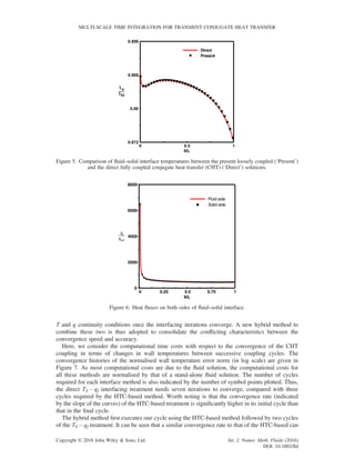 Multi-scale time integration for transient conjugate heat transfer | PDF