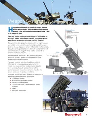 Honeywell Sensing & Control - Aerospace & Defense Product Guide | PDF