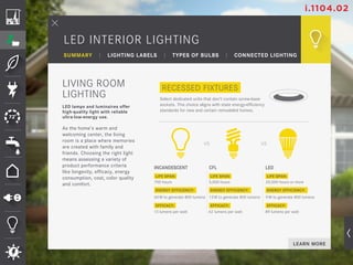 LED INTERIOR LIGHTING
SUMMARY  |  LIGHTING LABELS  |  TYPES OF BULBS  |  CONNECTED LIGHTING
LIVING ROOM
LIGHTING
As the home’s warm and
welcoming center, the living
room is a place where memories
are created with family and
friends. Choosing the right light
means assessing a variety of
product performance criteria
like longevity, efficacy, energy
consumption, cost, color quality
and comfort.
LED lamps and luminaires offer
high-quality light with reliable
ultra-low-energy use.
VS VS
8
LED
LIFE SPAN:
20,000 hours or more
9W to generate 800 lumens
9 lumens per watt
ENERGY EFFICIENCY:
EFFICACY:
6
CFL
5,000 hours
13W to generate 800 lumens
2 lumens per watt
LIFE SPAN:
ENERGY EFFICIENCY:
EFFICACY:
INCANDESCENT
700 hours
60W to generate 800 lumens
13 lumens per watt
LIFE SPAN:
ENERGY EFFICIENCY:
EFFICACY:
Select dedicated units that don’t contain screw-base
sockets. This choice aligns with state energy-efficiency
standards for new and certain remodeled homes.
recessed fixtures
LEARN MORE
i.1104.02
 