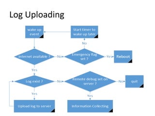 Remote Debug System | PPTX