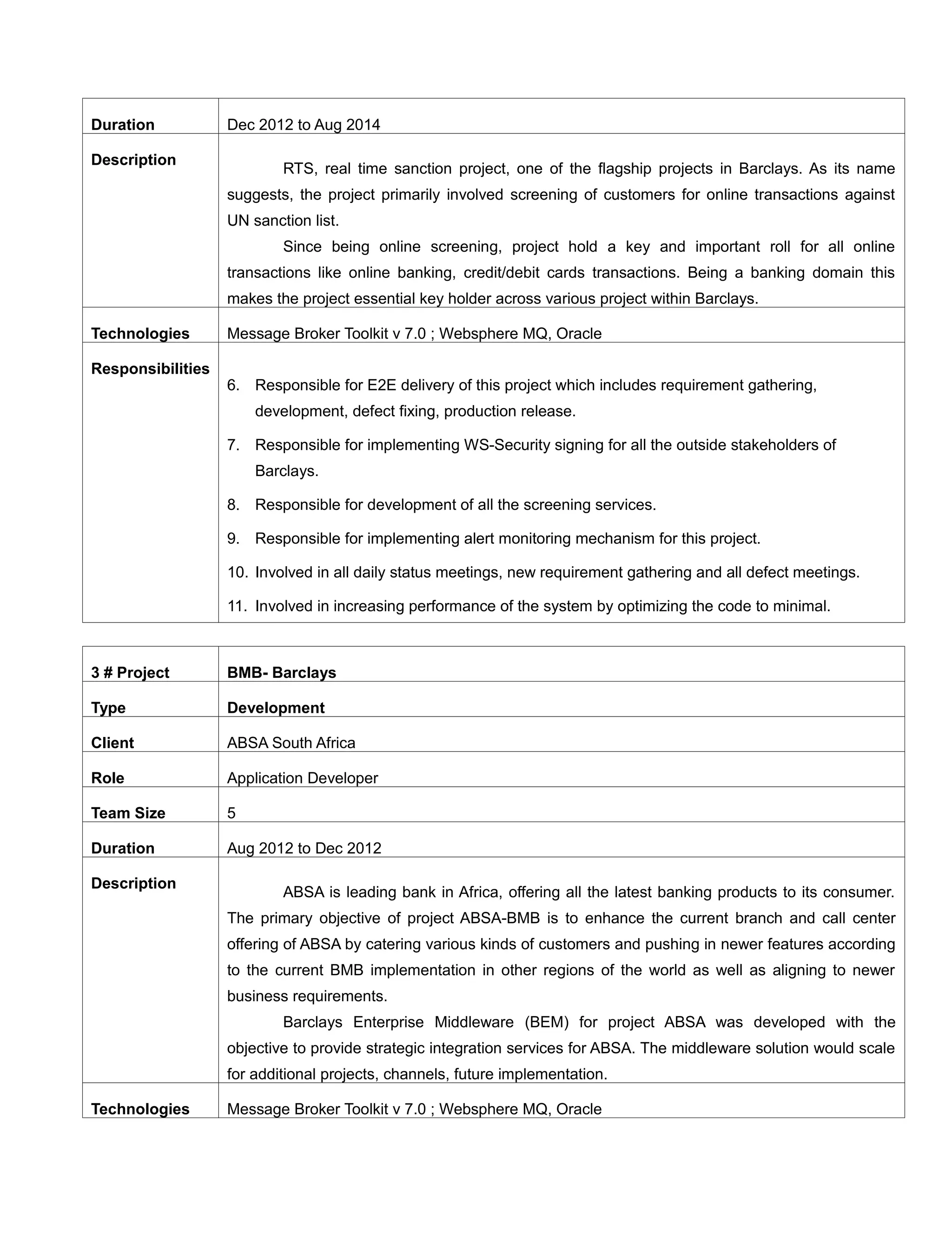 Duration Dec 2012 to Aug 2014
Description
RTS, real time sanction project, one of the flagship projects in Barclays. As its name
suggests, the project primarily involved screening of customers for online transactions against
UN sanction list.
Since being online screening, project hold a key and important roll for all online
transactions like online banking, credit/debit cards transactions. Being a banking domain this
makes the project essential key holder across various project within Barclays.
Technologies Message Broker Toolkit v 7.0 ; Websphere MQ, Oracle
Responsibilities
6. Responsible for E2E delivery of this project which includes requirement gathering,
development, defect fixing, production release.
7. Responsible for implementing WS-Security signing for all the outside stakeholders of
Barclays.
8. Responsible for development of all the screening services.
9. Responsible for implementing alert monitoring mechanism for this project.
10. Involved in all daily status meetings, new requirement gathering and all defect meetings.
11. Involved in increasing performance of the system by optimizing the code to minimal.
3 # Project BMB- Barclays
Type Development
Client ABSA South Africa
Role Application Developer
Team Size 5
Duration Aug 2012 to Dec 2012
Description
ABSA is leading bank in Africa, offering all the latest banking products to its consumer.
The primary objective of project ABSA-BMB is to enhance the current branch and call center
offering of ABSA by catering various kinds of customers and pushing in newer features according
to the current BMB implementation in other regions of the world as well as aligning to newer
business requirements.
Barclays Enterprise Middleware (BEM) for project ABSA was developed with the
objective to provide strategic integration services for ABSA. The middleware solution would scale
for additional projects, channels, future implementation.
Technologies Message Broker Toolkit v 7.0 ; Websphere MQ, Oracle
 