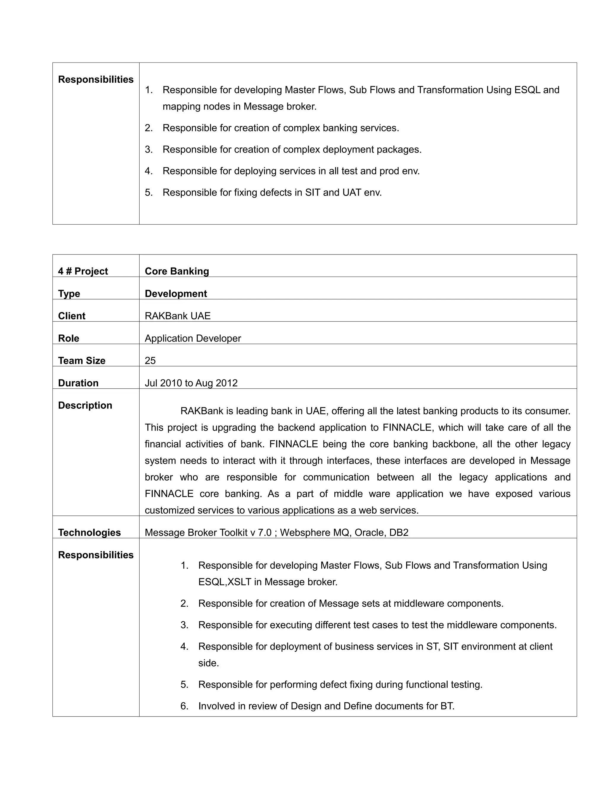 Responsibilities
1. Responsible for developing Master Flows, Sub Flows and Transformation Using ESQL and
mapping nodes in Message broker.
2. Responsible for creation of complex banking services.
3. Responsible for creation of complex deployment packages.
4. Responsible for deploying services in all test and prod env.
5. Responsible for fixing defects in SIT and UAT env.
4 # Project Core Banking
Type Development
Client RAKBank UAE
Role Application Developer
Team Size 25
Duration Jul 2010 to Aug 2012
Description
RAKBank is leading bank in UAE, offering all the latest banking products to its consumer.
This project is upgrading the backend application to FINNACLE, which will take care of all the
financial activities of bank. FINNACLE being the core banking backbone, all the other legacy
system needs to interact with it through interfaces, these interfaces are developed in Message
broker who are responsible for communication between all the legacy applications and
FINNACLE core banking. As a part of middle ware application we have exposed various
customized services to various applications as a web services.
Technologies Message Broker Toolkit v 7.0 ; Websphere MQ, Oracle, DB2
Responsibilities
1. Responsible for developing Master Flows, Sub Flows and Transformation Using
ESQL,XSLT in Message broker.
2. Responsible for creation of Message sets at middleware components.
3. Responsible for executing different test cases to test the middleware components.
4. Responsible for deployment of business services in ST, SIT environment at client
side.
5. Responsible for performing defect fixing during functional testing.
6. Involved in review of Design and Define documents for BT.
 
