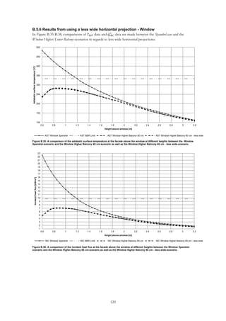 120
B.5.6 Results from using a less wide horizontal projection - Window
In Figure B.35-B.38, comparisons of 𝑇𝐴𝑆𝑇 data and 𝑞̇ 𝐼𝑁𝐶
′′
data are made between the Spandrel-case and the
Window Higher/Lower Balcony-scenarios in regards to less wide horizontal projections.
100
150
200
250
300
350
400
450
500
0.6 0.8 1 1.2 1.4 1.6 1.8 2 2.2 2.4 2.6 2.8 3 3.2
Adiabaticsurfacetemperature[ºC]
Height above window [m]
AST Window Spandrel AST BBR Limit AST Window Higher Balcony 60 cm AST Window Higher Balcony 60 cm - less wide
Figure B.35: A comparison of the adiabatic surface temperature at the facade above the window at different heights between the Window
Spandrel-scenario and the Window Higher Balcony 60 cm-scenario as well as the Window Higher Balcony 60 cm - less wide-scenario.
1
2
3
4
5
6
7
8
9
10
11
12
13
14
15
16
17
18
19
20
21
22
23
0.6 0.8 1 1.2 1.4 1.6 1.8 2 2.2 2.4 2.6 2.8 3 3.2
Incidentheatflux[kW/m2]
Height above window [m]
INC Window Spandrel INC BBR Limit INC Window Higher Balcony 60 cm INC Window Higher Balcony 60 cm - less wide
Figure B.36: A comparison of the incident heat flux at the facade above the window at different heights between the Window Spandrel-
scenario and the Window Higher Balcony 60 cm-scenario as well as the Window Higher Balcony 60 cm - less wide-scenario.
 