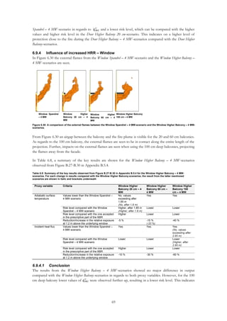 69
Spandrel – 4 MW-scenario in regards to 𝑞̇ 𝐼𝑁𝐶
′′
and a lower risk level, which can be compared with the higher
values and higher risk level in the Door Higher Balcony 20 cm-scenario. This indicates on a higher level of
protection close to the fire during the Door Higher Balcony – 4 MW-scenarios compared with the Door Higher
Balcony-scenarios.
6.9.4 Influence of increased HRR – Window
In Figure 6.30 the external flames from the Window Spandrel – 4 MW-scenario and the Window Higher Balcony –
4 MW-scenarios are seen.
From Figure 6.30 an airgap between the balcony and the fire plume is visible for the 20 and 60 cm balconies.
As regards to the 100 cm balcony, the external flames are seen to be in contact along the entire length of the
projection. Further, impacts on the external flames are seen when using the 100 cm deep balconies, projecting
the flames away from the facade.
In Table 6.8, a summary of the key results are shown for the Window Higher Balcony – 4 MW-scenarios
observed from Figure B.27-B.30 in Appendix B.5.4.
Table 6.8: Summary of the key results observed from Figure B.27-B.30 in Appendix B.5.4 for the Window Higher Balcony – 4 MW-
scenarios. For each change in results compared with the Window Higher Balcony-scenarios, the result from the latter mentioned
scenarios are shown in italic and brackets underneath
Proxy variable Criteria Window Higher
Balcony 20 cm – 4
MW
Window Higher
Balcony 60 cm –
4 MW
Window Higher
Balcony 100
cm – 4 MW
Adiabatic surface
temperature
Values lower than the Window Spandrel –
4 MW-scenario
No, values
exceeding after
1.85 m
(No, after 1.8 m)
Yes Yes
Risk level compared with the Window
Spandrel – 4 MW-scenario
Higher, after 1.85 m
(Higher, after 1.8 m)
Lower Lower
Risk level compared with the one accepted
in the prescriptive part of the BBR
Higher Lower Lower
Reduction/increase in the relative exposure
at 1.2 m above the underlying window
-5 % -15 %
(-20 %)
-40 %
Incident heat flux Values lower than the Window Spandrel –
4 MW-scenario
Yes Yes Yes
(No, values
exceeding after
2.95 m)
Risk level compared with the Window
Spandrel – 4 MW-scenario
Lower Lower Lower
(Higher, after
2.95 m)
Risk level compared with the one accepted
in the prescriptive part of the BBR
Higher Lower Lower
Reduction/increase in the relative exposure
at 1.2 m above the underlying window
-10 % -30 % -60 %
6.9.4.1 Conclusion
The results from the Window Higher Balcony – 4 MW-scenarios showed no major difference in output
compared with the Window Higher Balcony-scenarios in regards to both proxy variables. However, for the 100
cm deep balcony lower values of 𝑞̇ 𝐼𝑁𝐶
′′
were observed further up, resulting in a lower risk level. This indicates
Figure 6.30: A comparison of the external flames between the Window Spandrel – 4 MW-scenario and the Window Higher Balcony – 4 MW-
scenarios.
Window Spandrel
– 4 MW
Window Higher
Balcony 20 cm – 4
MW
Window Higher
Balcony 60 cm – 4
MW
Window Higher Balcony
100 cm – 4 MW
 