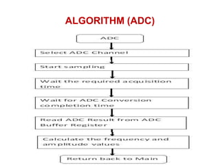 ALGORITHM (ADC)
 
