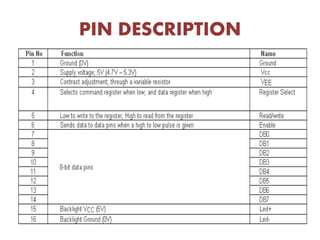 PIN DESCRIPTION
 