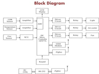Block Diagram
 