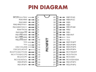 PIN DIAGRAM
 