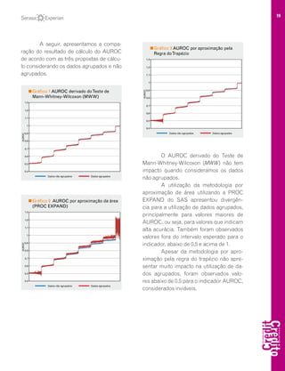 19
A seguir, apresentamos a compa-
ração do resultado de cálculo do AUROC
de acordo com as três propostas de cálcu-
lo considerando os dados agrupados e não
agrupados.
O AUROC derivado do Teste de
Mann-Whitney-Wilcoxon (MWW) não tem
impacto quando consideramos os dados
não agrupados.
A utilização da metodologia por
aproximação de área utilizando a PROC
EXPAND do SAS apresentou divergên-
cia para a utilização de dados agrupados,
principalmente para valores maiores de
AUROC, ou seja, para valores que indicam
alta acurácia. Também foram observados
valores fora do intervalo esperado para o
indicador, abaixo de 0,5 e acima de 1.
Apesar da metodologia por apro-
ximação pela regra do trapézio não apre-
sentar muito impacto na utilização de da-
dos agrupados, foram observados valo-
res abaixo de 0,5 para o indicador AUROC,
considerados inviáveis.
 