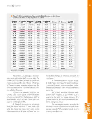35
As variáveis utilizadas para o desen-
volvimento da análise VaR foram o Valor Fa-
turado (R$) e o Saldo Devedor (R$) nos seis
meses subsequentes ao mês de referência
N. Dessa maneira, estabeleceu-se que o Re-
torno de cada cliente é o Valor Faturado me-
nos o Saldo Devedor.
Utilizando-se a técnica proposta por
Crouhy, Galai e Mark (2004), foram calculados
o Retorno crítico (R*), o VaR absoluto (VaR’) e
a partir deles, o VaR de cada classe, para um
nível de confiança de 95%.
A Tabela 8 demonstra o cálculo do
VaR por classe de risco. O VaR para cada
uma das classe de risco, refere-se a perda
máxima esperada de pior hipótese, em um
horizonte de tempo de 6 meses, com 95% de
confiança.
A Tabela 8 evidencia o que o mode-
lo de Behavior Scoring já havia demonstrado:
conforme diminui o score, aumenta a proba-
bilidade de perda e o valor em risco também
aumenta.
As quatro primeiras classes apre-
sentam VaR negativo, o que mostra que o
segmento formado por essas classes, têm
grande potencial de causar problemas finan-
ceiras à empresa TELE.
Se a empresa desejar, ao invés de
trabalhar com as 20 classes de risco, ela pode
agrupá-las pelo VaR, caracterizando-as em
quatro grupo distintos:
Tabela 7 – Distribuição doValor Faturado e do Saldo Devedor em Seis Meses,
por Classe de Risco, na PopulaçãoTotal em Estudo.
Classes
de Risco
$ Faturado
(A)
$ Devedor
(B)
%Perda
(C = A/B)
% da Perda
Total
% Acum % Clientes
% Acum
Clientes
CL1 6.559.477 1.919.164 29,3% 25,0% 25,0% 1,2% 1,2%
CL2 9.619.937 797.150 8,3% 10,4% 35,4% 1,6% 2,8%
CL3 1 1.470.829 627.291 5,5% 8,2% 43,6% 2,0% 4,9%
CL4 15.484.413 639.1 19 4,1% 8,3% 52,0% 2,5% 7,4%
CJ5 22.305.614 574.498 2,6% 7,5% 59,5% 3,5% 10,9%
CJ6 27.617.333 555.141 2,0% 7,2% 66,7% 4,5% 15,4%
CL7 28.563.264 469.765 1,6% 6,1% 72,8% 4,6% 20,0%
CL8 29.882.153 408.270 1,4% 5,3% 78,2% 4,9% 24,9%
CL9 30.805.819 328.760 1,1% 4,3% 82,5% 5,1% 30,0%
CL10 32.763.440 270.931 0,8% 3,5% 86,0% 5,4% 35,5%
CL11 35.115.957 229.147 0,7% 3,0% 89,0% 5,8% 41,2%
CL12 35.513.180 161.890 0,5% 2,1% 91,1% 6,0% 47,2%
CL13 34.228.927 130.440 0,4% 1,7% 92,8% 6,2% 53,5%
CL14 33.872.015 106.849 0,3% 1,4% 94,2% 6,5% 60,0%
CL15 33.434.785 91.108 0,3% 1,2% 95,4% 6,6% 66,6%
CL16 32.349.857 85.416 0,3% 1,1% 96,5% 6,6% 73,2%
CL17 34.524.078 67.309 0,2% 0,9% 97,4% 6,6% 79,8%
CL18 36.095.430 75.703 0,2% 1,0% 98,4% 6,6% 86,4%
CL19 39.049.171 60.265 0,2% 0,8% 99,2% 6,8% 93,2%
CL20 41.975.493 64.284 0,2% 0,8% 100,0% 6,8% 100,0%
571.231.171 7.662.500 1,3% 100,0% 100,0%
Fonte: OsAutores, 2013.
 