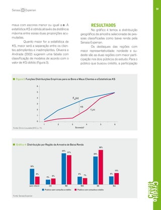 50
Gráfico 4: Distribuição por Região daAmostra de Baixa Renda
Fonte: Serasa Experian
maus com escores menor ou igual a e. A
estatística KS é obtida através da distância
máxima entre essas duas proporções acu-
muladas.
Quanto maior for a estatística de
KS, maior será a separação entre os clien-
tes adimplentes e inadimplentes. Oliveira e
Andrade (2002) sugerem uma tabela com
classificação de modelos de acordo com o
valor de KS obtido (figura 3).
RESULTADOS
No gráfico 4 temos a distribuição
geográfica da amostra selecionada de pes-
soas classificadas como baixa renda pela
Serasa Experian.
Os destaques das regiões com
maior representatividade: nordeste e su-
deste são as duas regiões com maior parti-
cipação nos dois públicos do estudo. Para o
público que buscou crédito, a participação
Figura 3: Funções Distribuições Empíricas para os Bons e Maus Clientes e a Estatísticas KS
Fonte: Diniz e Louzada (2012, p. 17).
6
5
4
3
2
1
0
Scores(e)4
1
KS
FB
(e)
2 3 4 5 6
FM
(e)
Publico sem consulta a crédito Publico com consulta a crédito
sem inform CE
16%
8%
5%
6%
33%
31%
8%
7%
29%
36%
9%
12%
NE NO SE SU
 