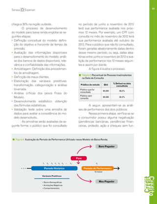 51
chega a 36% na região sudeste.
O processo de desenvolvimento
do modelo para baixa renda engloba as se-
guintes etapas:
• 	Definição conceitual do modelo: defini-
ção do objetivo e horizonte de tempo da
previsão.
• 	Avaliação das informações disponíveis
para o desenvolvimento do modelo: análi-
se dos bancos de dados disponíveis, rele-
vância e confiabilidade das informações.
• 	Amostragem: Definição dos procedimen-
tos de amostragem.
• 	Definição de maus clientes.
• 	Elaboração das variáveis preditivas:
transformação, categorização e análise
bivariada.
• 	Análise críticas dos pesos finais do
Modelo.
• 	Desenvolvimento estatístico: obtenção
das fórmulas estatísticas.
• 	Validação: teste sobre uma amostra de
dados para avaliar a consistência do mo-
delo desenvolvido.
As amostras serão avaliadas da se-
guinte forma: o público que foi consultado
no período de junho a novembro de 2012
terá sua performance avaliada nos próxi-
mos 12 meses. Por exemplo, um CPF com
consulta no mês de novembro de 2012 terá
sua performance avaliada até outubro de
2013. Para o público que não foi consultado,
foram geradas aleatoriamente datas dentro
desse mesmo período, ou seja, datas alea-
tórias entre junho a novembro de 2012 e ava-
lição de performance nos 12 meses seguin-
tes e assim por diante.
A figura 4 ilustra o processo.
A seguir, apresentam-se as análi-
ses de performance dos dois públicos:
Nessa primeira etapa, verifica-se se
o consumidor possui alguma negativação
(pendências bancárias, pendências finan-
ceiras, protesto, ação e cheques sem fun-
Mau Pagador
Bom Pagador
• Sócio-Demográficas
• Anotações Negativas
• Comportamentais
12 meses
x1
x2
x3
x4
x5
x6
... x9
ya
Variáveis Preditivas
Período Histórico Período de Performance
Para
Figura 4: Ilustração do Período de Performance Utilizado nesse Modelo de Baixa Renda.
Público do estudo Qtd
% Defaut na data
consultada
Público que foi
consultado
90,000 36,5%
Público sem
consulta
90,000 30,5%
Tabela 2: Percentual de Pessoas Inadimplentes
na Data da Consulta
 
